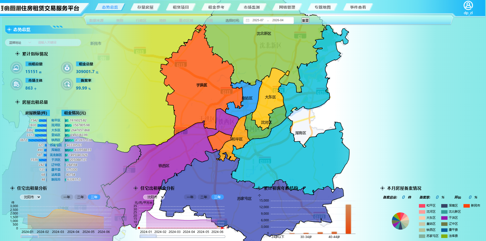 住房租赁交易服务平台-管理端