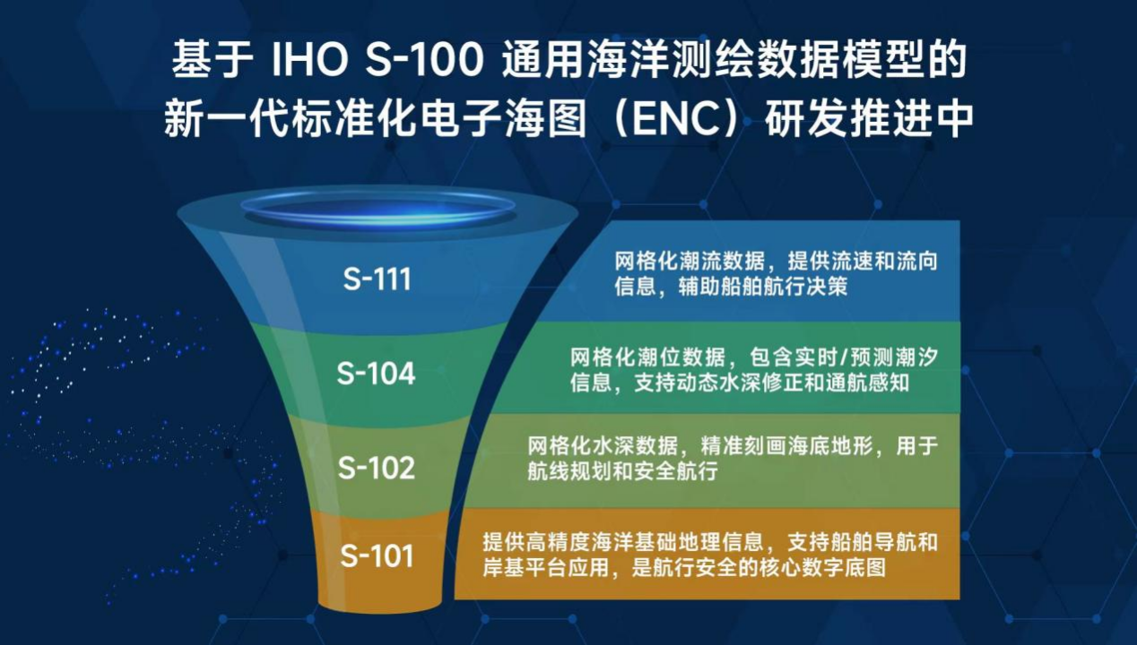 XChart-S100